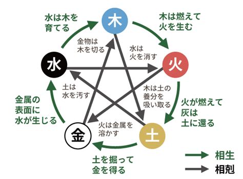 五行 土 性質|四柱推命【土】の五行とは？性格や運勢、恋愛、仕事、相性を解。